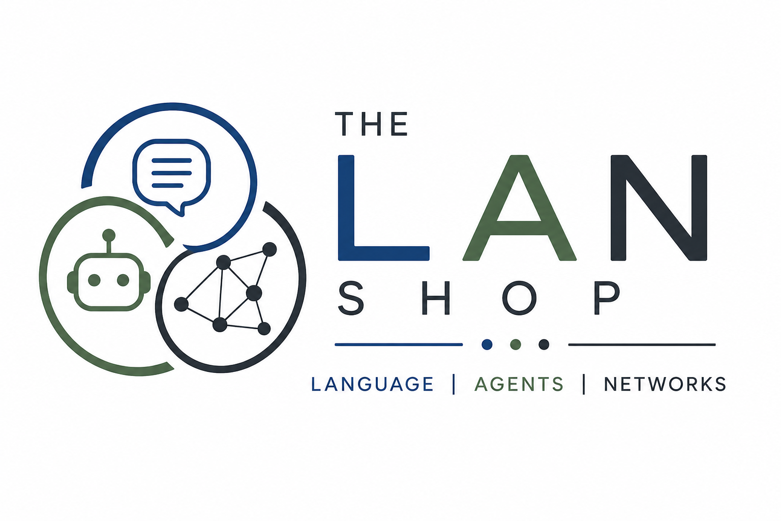 The LAN Shop — Language, Agents, Networks